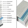 Bequeme Matratze mit Topper CLOUD FLEX 180x200cm greige Tonnentaschenfederkern H3-4
