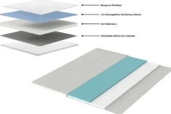 Bequemer Topper CLOUD FLEX 180x200cm weiß