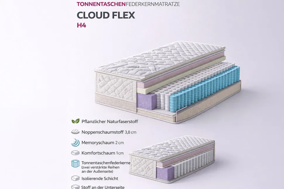 Ergonomische Matratze mit Topper CLOUD FLEX 160x200cm Tonnentaschenfederkern H4